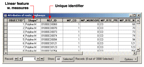 Line feature class holding routes with measured coordinates and a route identifier for each feature