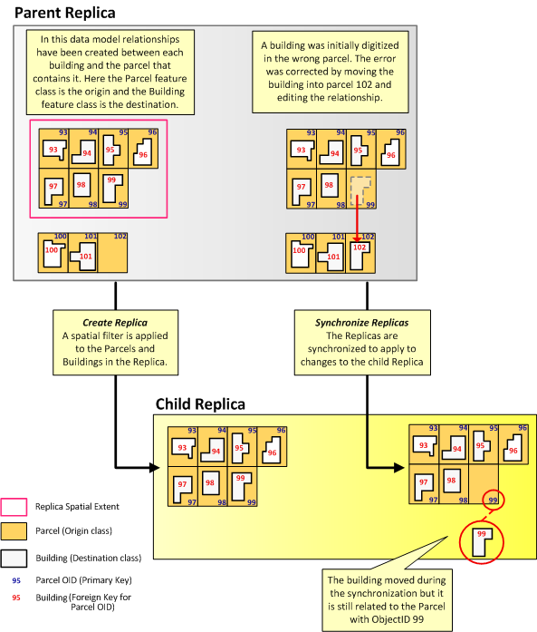 example where the origin row doesn't exist in target replica geodatabase.