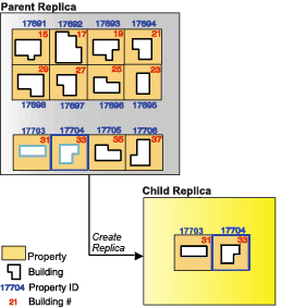 Replicating related data (backwards processing)