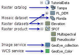 A Quick Tour Of Displaying Image And Raster Data In Arcmap Help Arcgis Desktop