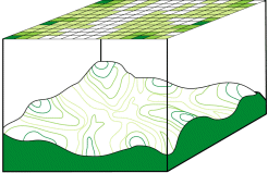 Example of continuous data