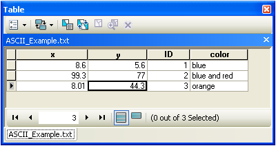 ASCII Table example