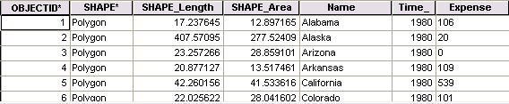 Table after reformatting