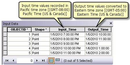 Converting the Time Zone