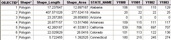 Table before formatting