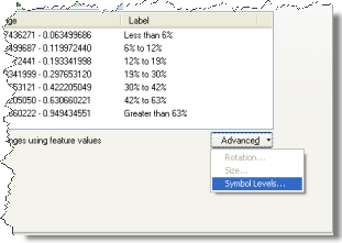 Accessing symbol level drawing from the Layer Properties dialog box