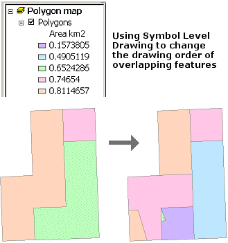 Using symbol level drawing to change the drawing order of overlapping features