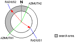 Visibility radius
