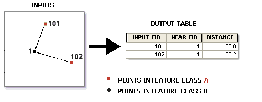 Point Distance illustration