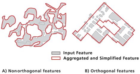 Aggregate Polygons illustration