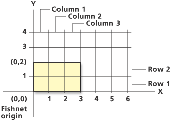 Generate fishnet example 1