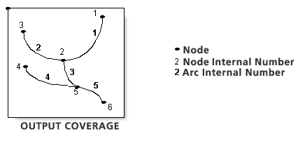 Build (Coverage) example 6