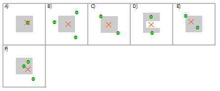 Select multipoint using polygon