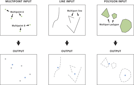 Feature To Point illustration