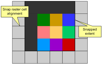 Snapped extent after execution