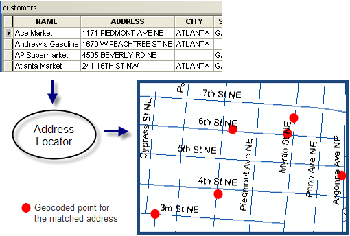 Geocode a table of addresses