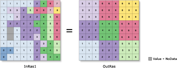 zonal statistics arcgis