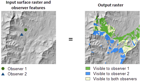 Viewshed 2 with Observers option illustration