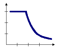 Zone of Indifference Graphic