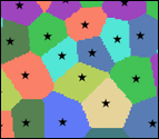 Euclidean allocation assigns each cell to the closest feature.