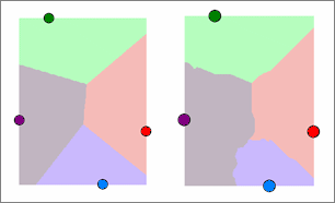 Euclidean allocation compared to cost allocation