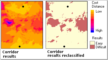 The Corridor tool combines the two cost distance maps to find corridors that minimize both.