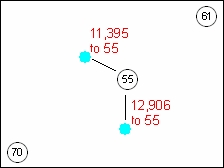 Two points with distance to closest point in another feature class