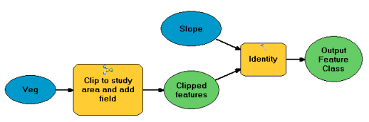 Using a model within a model.