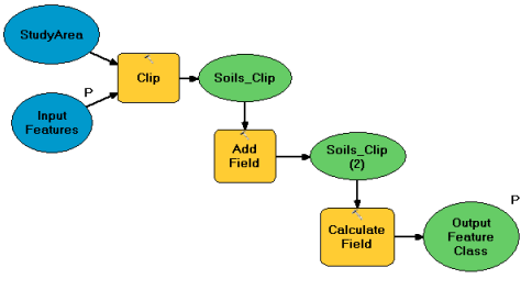 Model with renamed parameters