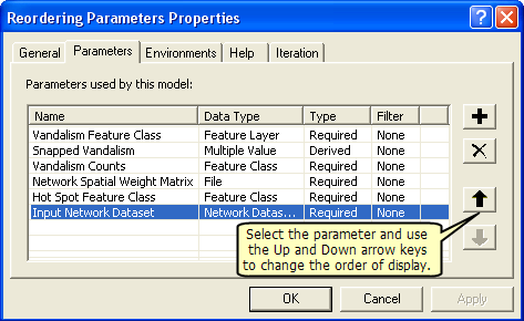 Reordering parameters