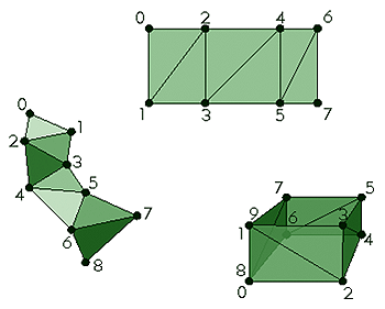 Example of multipatch triangle strips.