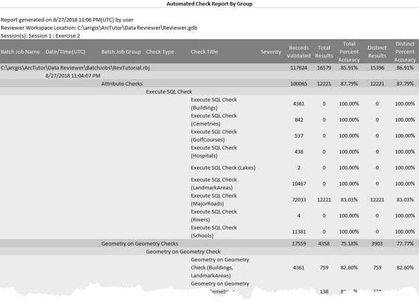 Example of an automated check report by group