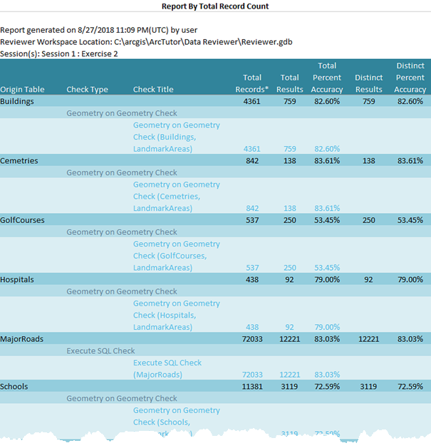 Example of the total record count report