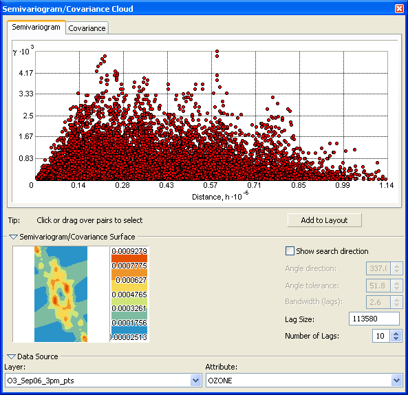 Semivariogram covariance cloud illustration