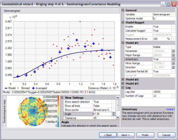 The shape of the semivariogram curve increases more rapidly to its sill value