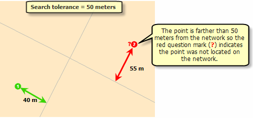 The unlocated point that exceeds the search tolerance