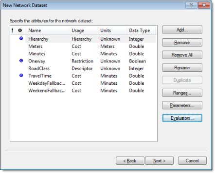 The attributes of the network dataset