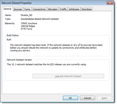 The Network Dataset Properties dialog box