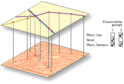 Connectivity groups