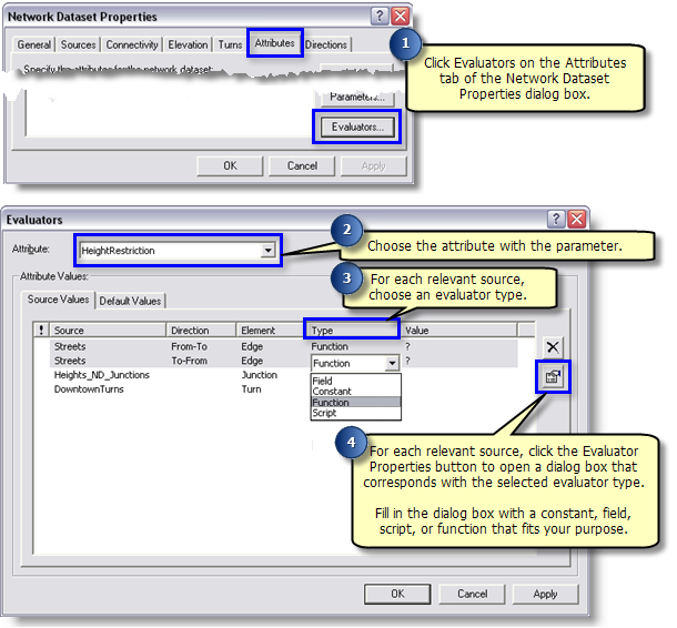 Steps to set up the evaluators for the parameterized network attribute