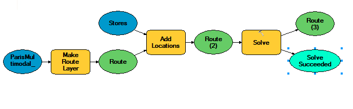 Overview of the model