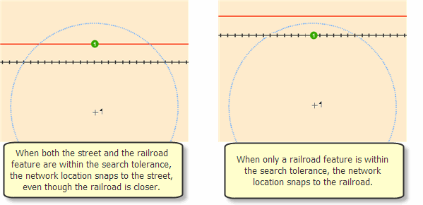 Snapping to the first element within each class source