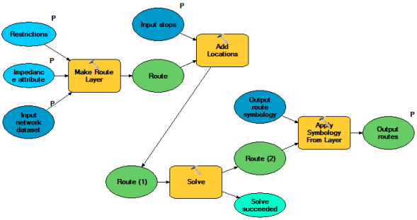 Model overview