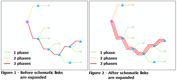 Expand links rule - sample use case