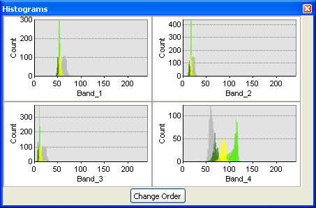 The Histograms evaluation window