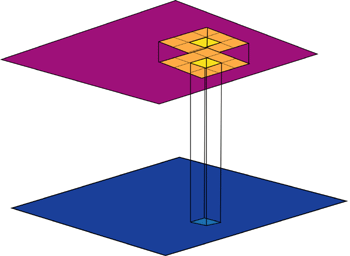 Focal operations: value of the output cell is determined by the cells in a specified neighborhood around each input cell