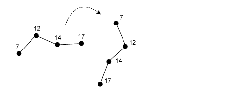 Assigned z-values when rotating a feature