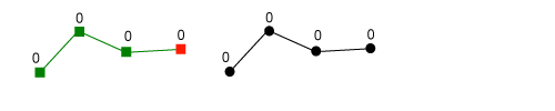 Assigned z-values when creating a new feature