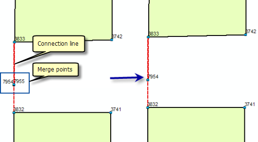 Merge points