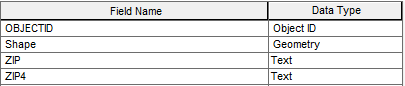 Example of reference data attribute fields